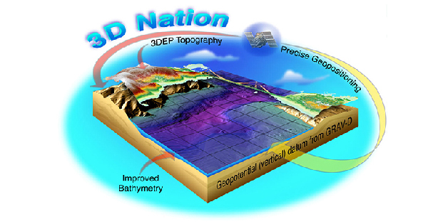 3D Nation Image