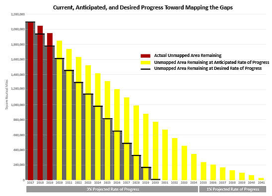  Progress Report Graph